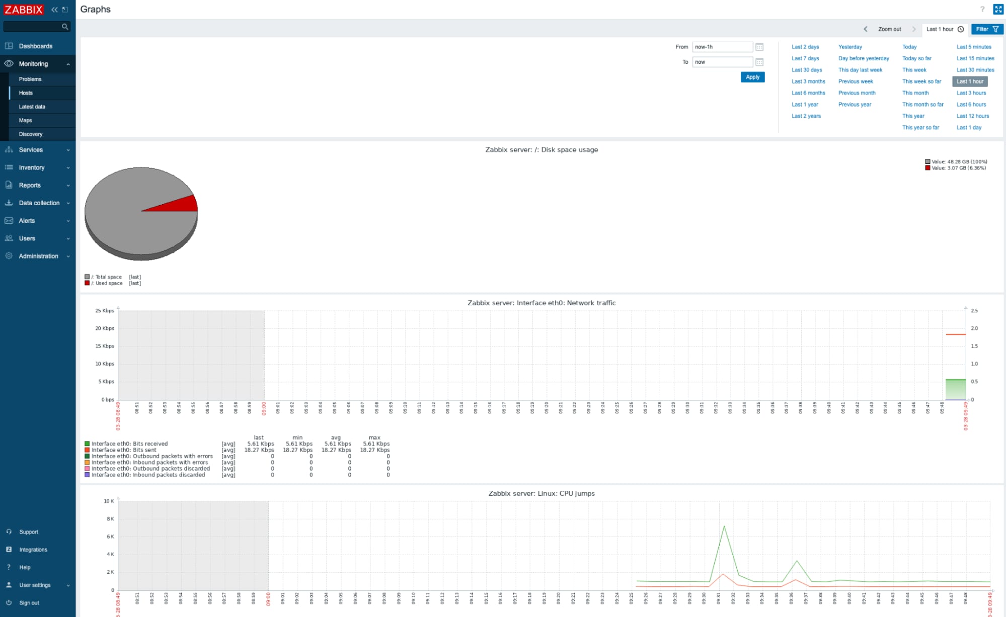 How to Use the Zabbix VPS Template